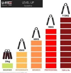 U Fit One 2 Stuks Handtrainer Set - 25kg Weerstand - Handknijper - Knijphalter- Onderarm Trainer Fitness - Grip - Grijper - Hand Trainer - Grip Trainer - RSI - Pols -Fit Verkoop 1171x1200 3
