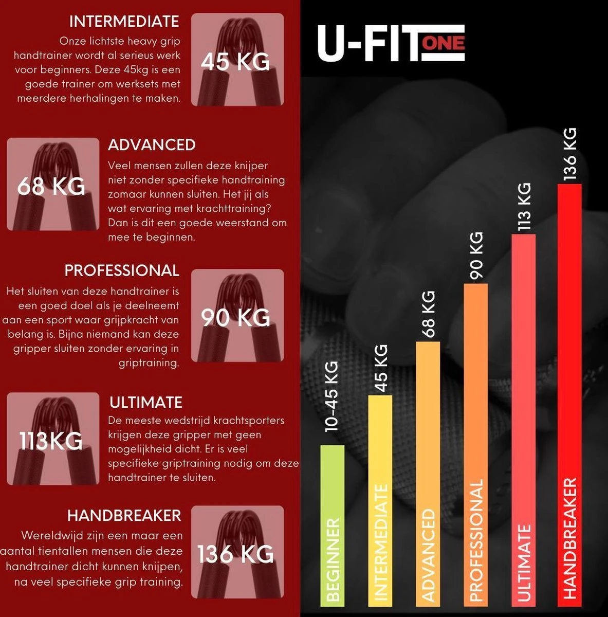 U-Fit One Metal Handtrainer 45kg Met 2 Soft Touch Sleeves - Handknijper- Grip Trainer - Knijphalter - Armtrainer - Hand Knijper - Handgripper - Heavy Gripper - Onderarm - Buigveer 12 U-Fit One Metal Handtrainer 45kg Met 2 Soft Touch Sleeves - Handknijper- Grip Trainer - Knijphalter - Armtrainer - Hand Knijper - Handgripper - Heavy Gripper - Onderarm - Buigveer - Afbeelding 10
