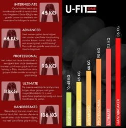 U-Fit One 3 Delige Metal Handtrainer Set - 68kg, 90kg, 113kg - Grip Trainer - Handknijper - Knijphalter - Armtrainer - Hand Knijper - Handgripper - Heavy Gripper - Onderarm - Buigveer 22 U-Fit One 3 Delige Metal Handtrainer Set - 68kg, 90kg, 113kg - Grip Trainer - Handknijper - Knijphalter - Armtrainer - Hand Knijper - Handgripper - Heavy Gripper - Onderarm - Buigveer -Fit Verkoop 1183x1200 8
