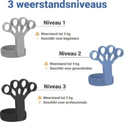 Bynatic Handtrainer Set - Grip Trainer Voor Fitness - Verstelbare Handknijper - Knijphalter Gripper - Onderarm Trainer Set - Handgripper Voor Pols & Vinger - Grip Strength Trainer Verstelbaar - Geschikt Voor Man & Vrouw -Fit Verkoop 1200x1182 4